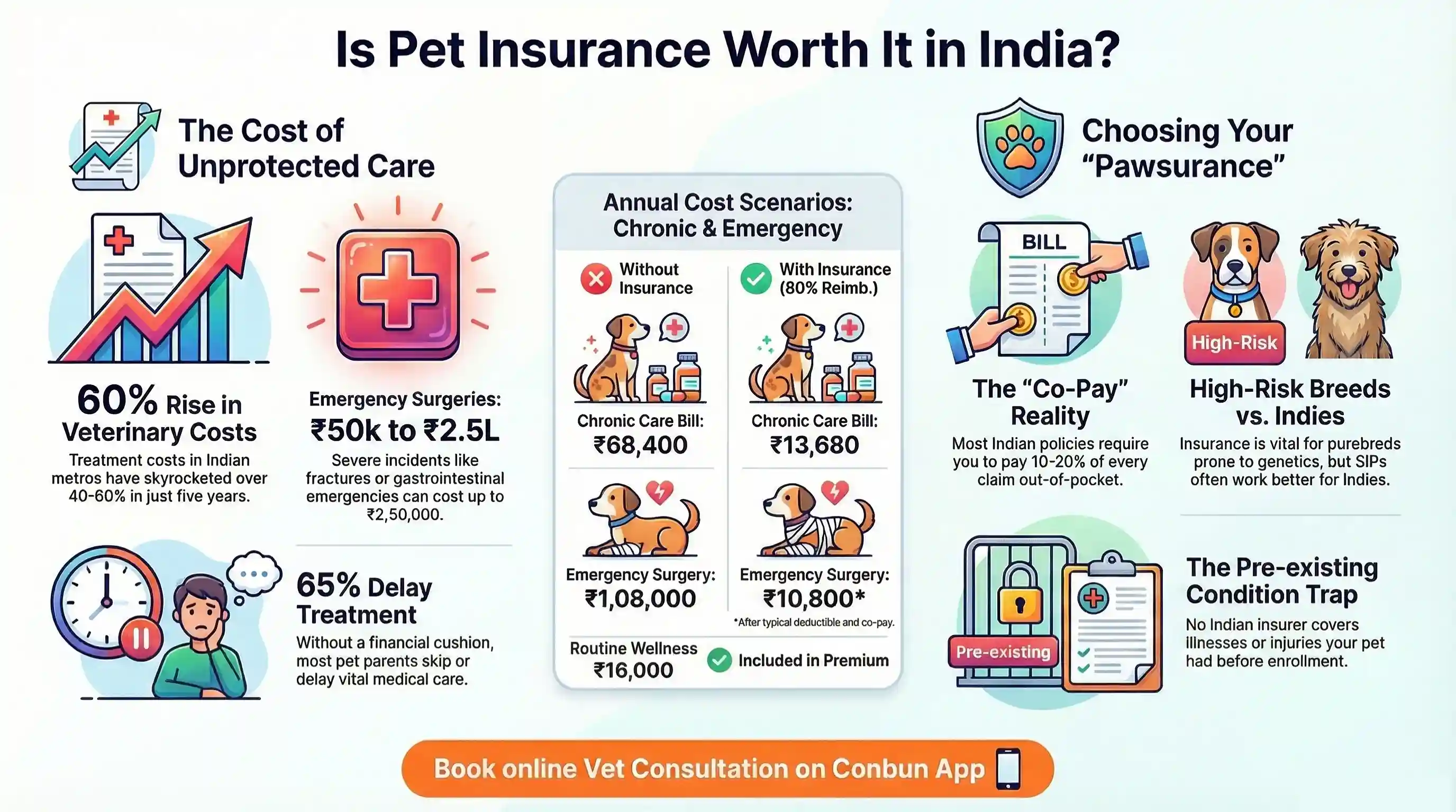 best online vet consultation india