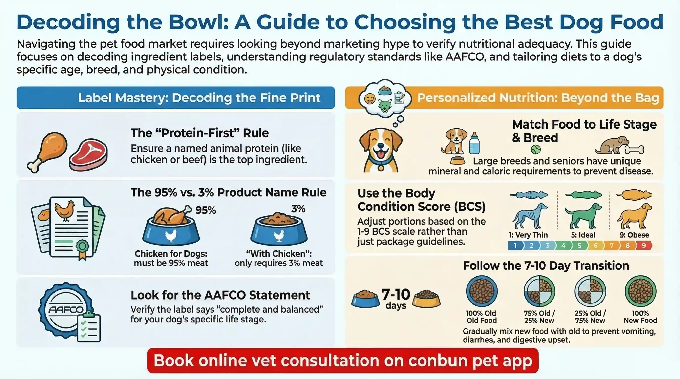 best online vet consultation india