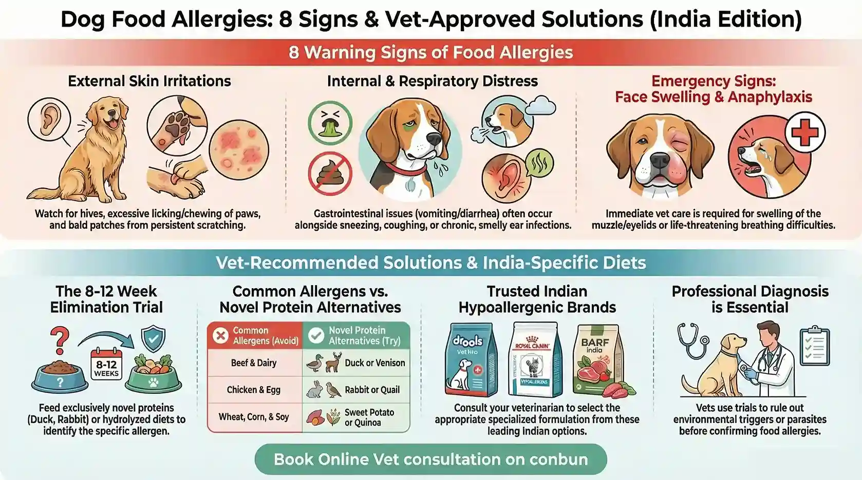 best online vet consultation india
