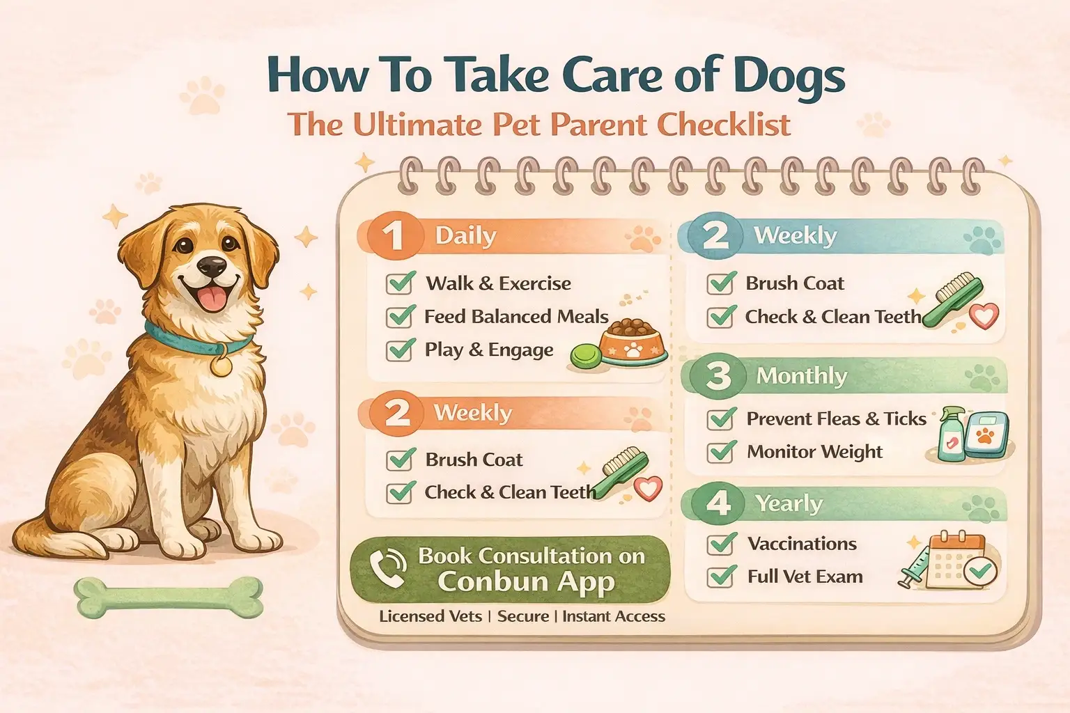 best online vet consultation india