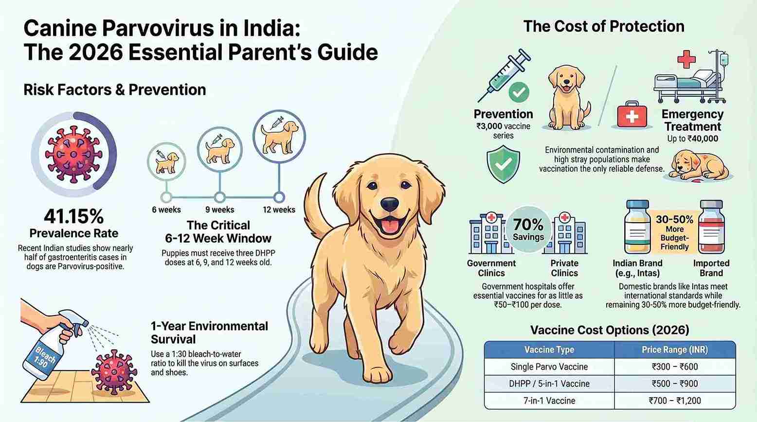 best online vet consultation india