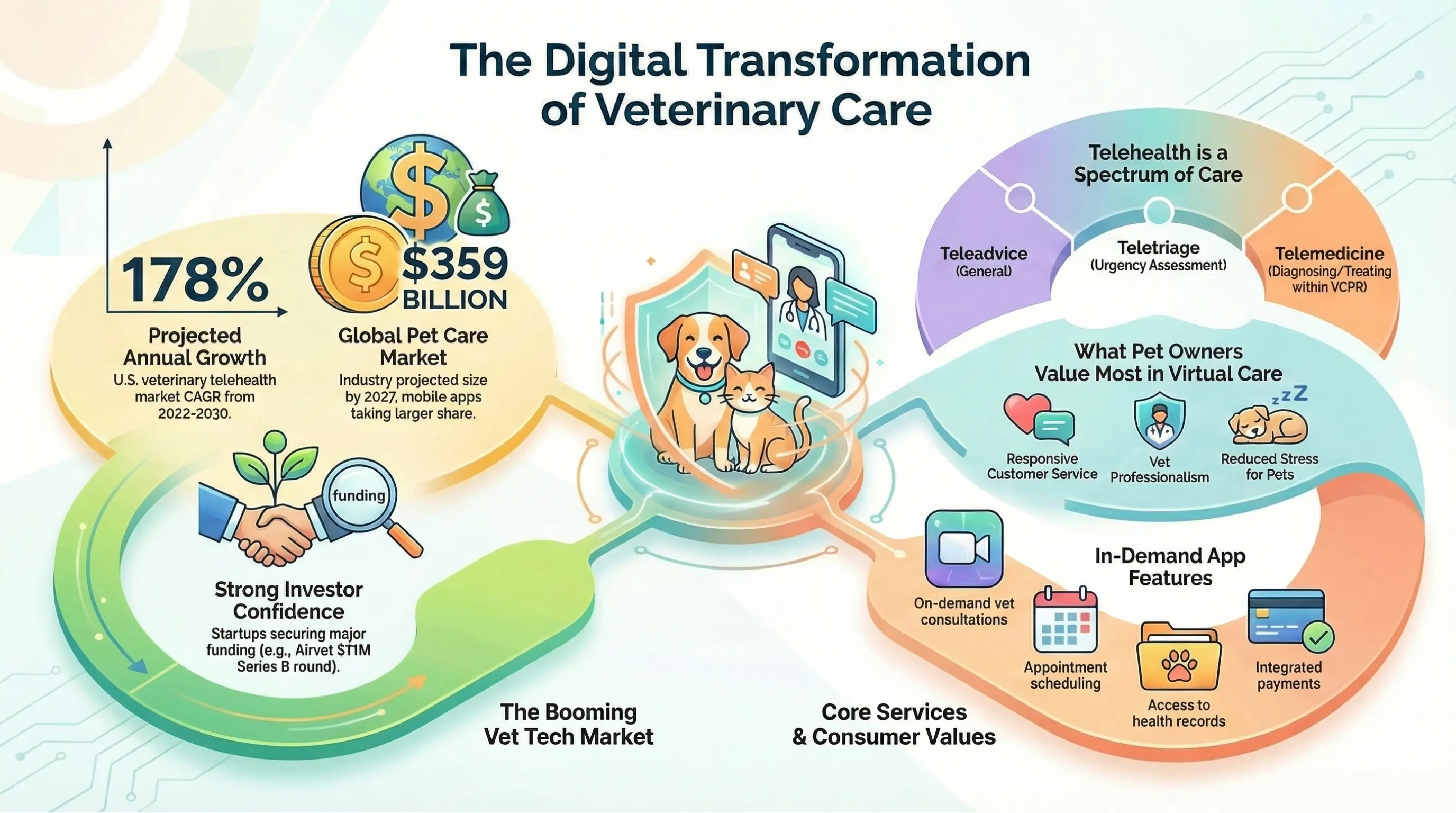 conbun virtual pet care consultation app